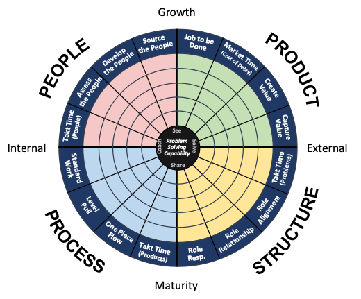 Alumni Management System